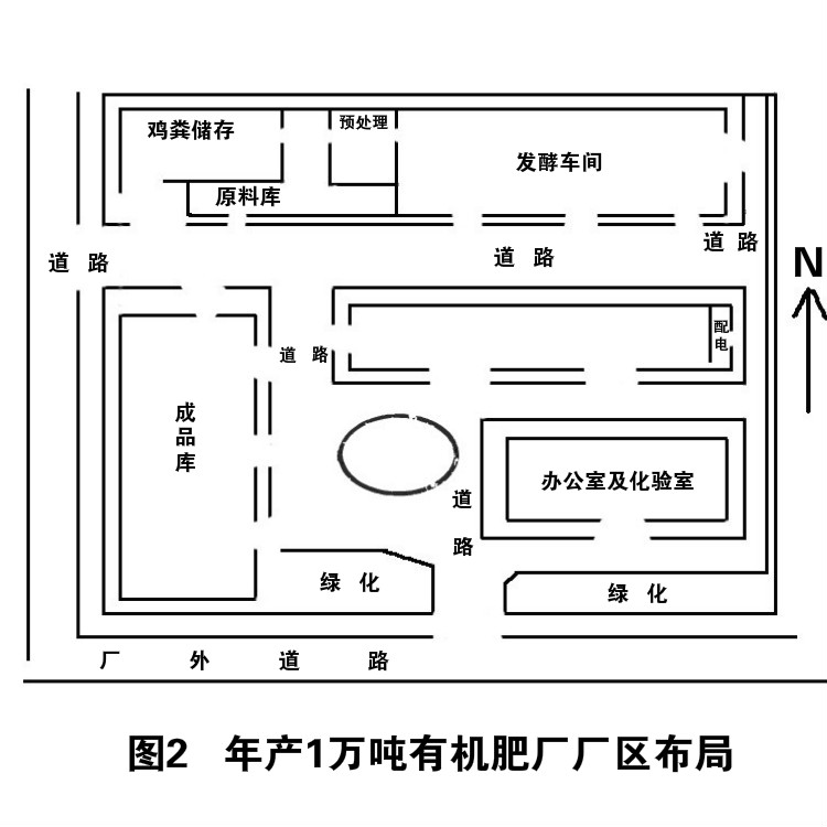 開有機肥廠年利潤大嗎，需要投資多少錢？