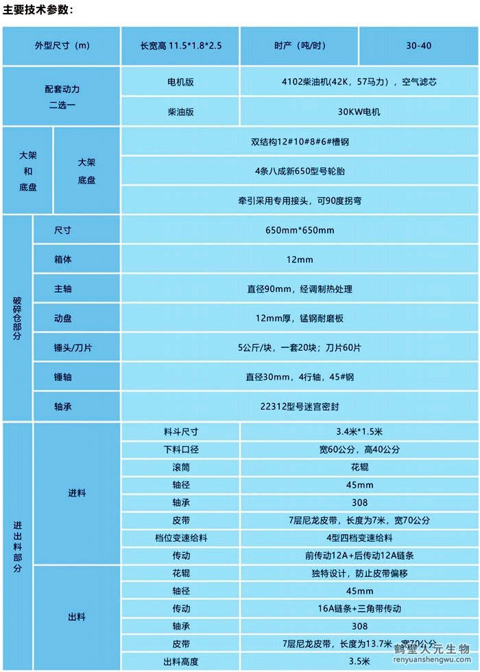 有機肥料倉粉碎一體機技術(shù)參數(shù)